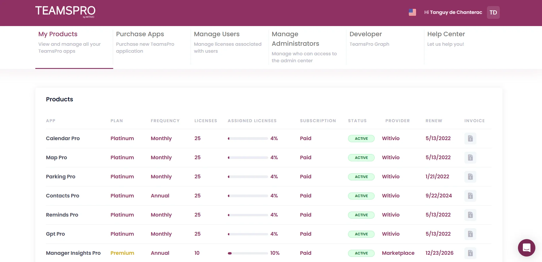 Teams Pro Admin Center products dashboard with licence usage