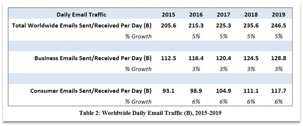 Distribution lists on Outlook