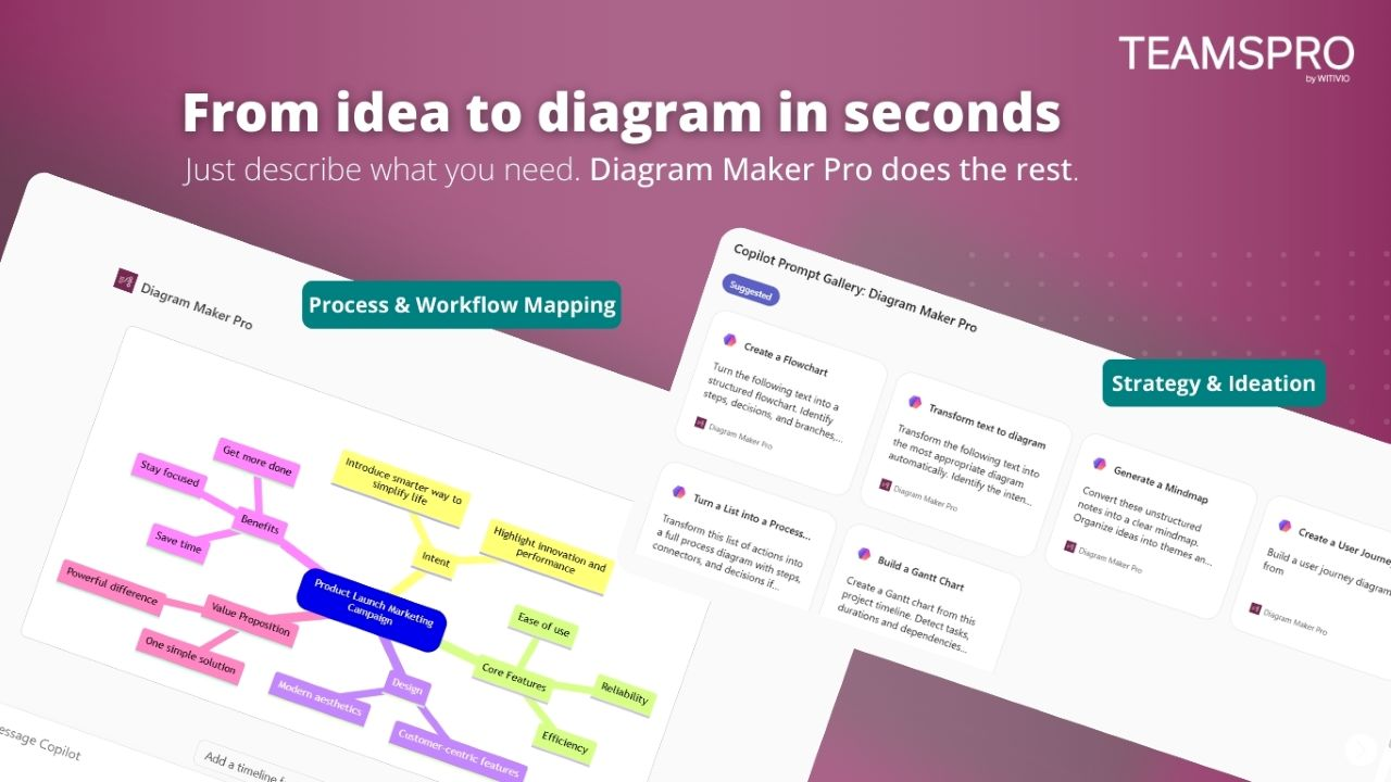 Diagram Maker Pro process and workflow mapping