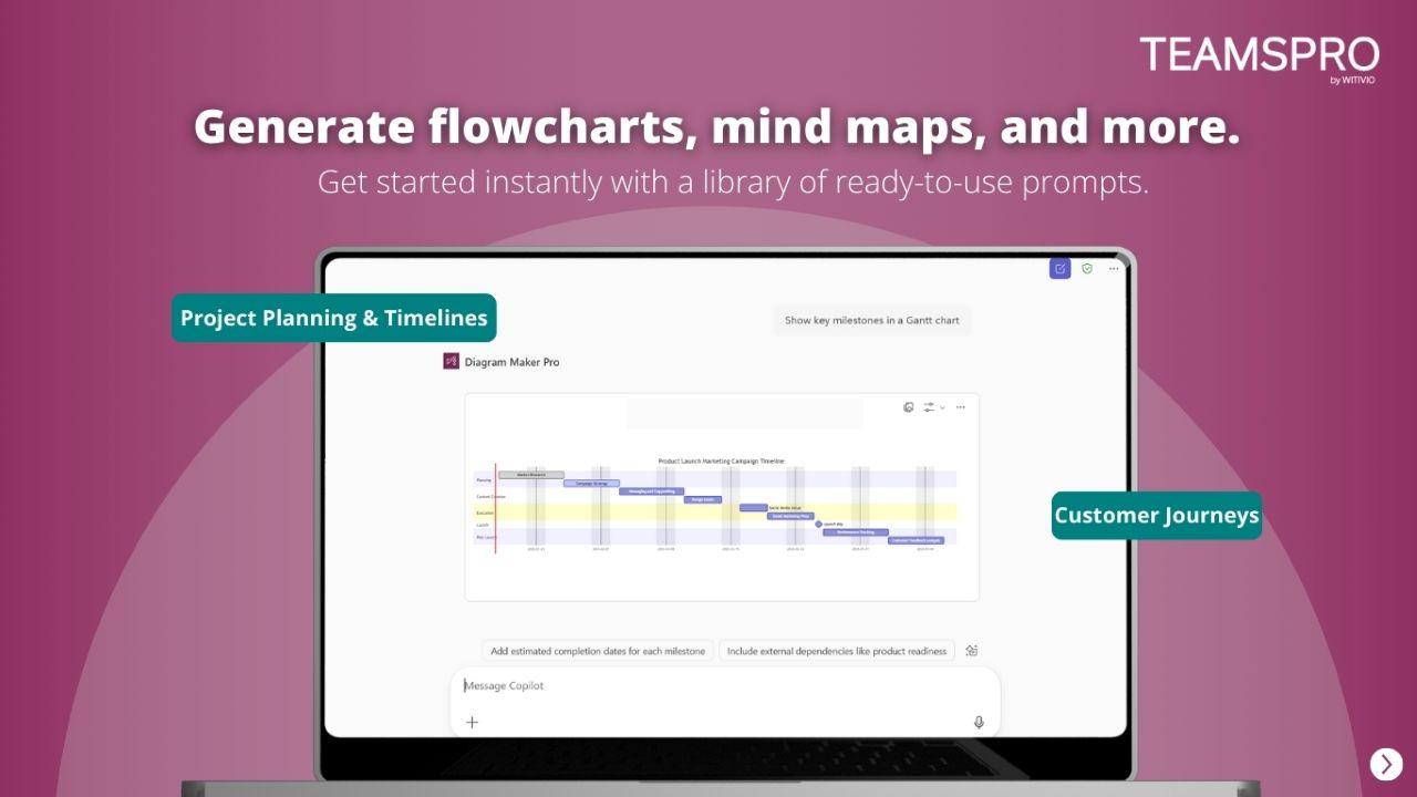 Diagram Maker Pro strategy and ideation mind maps